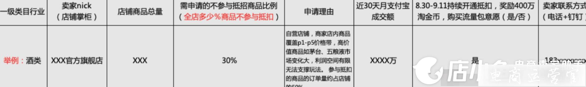 淘金幣99大促抵錢盛典活動什么時(shí)候開始?活動報(bào)名要求有哪些?